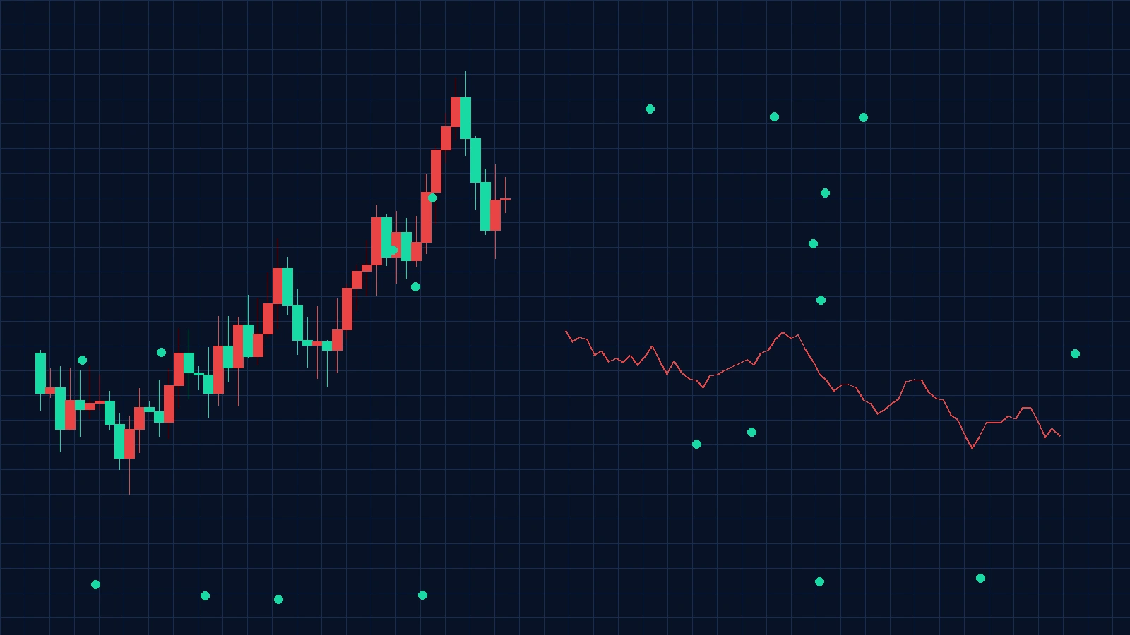 金属价格预测分析, 今日吃瓜