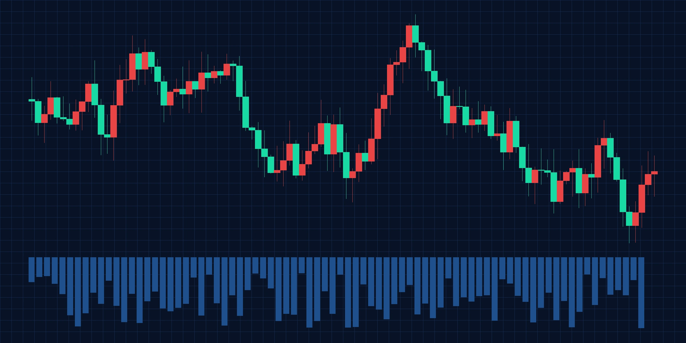 CRB综合商品指数日K线走势图 - 今日吃瓜